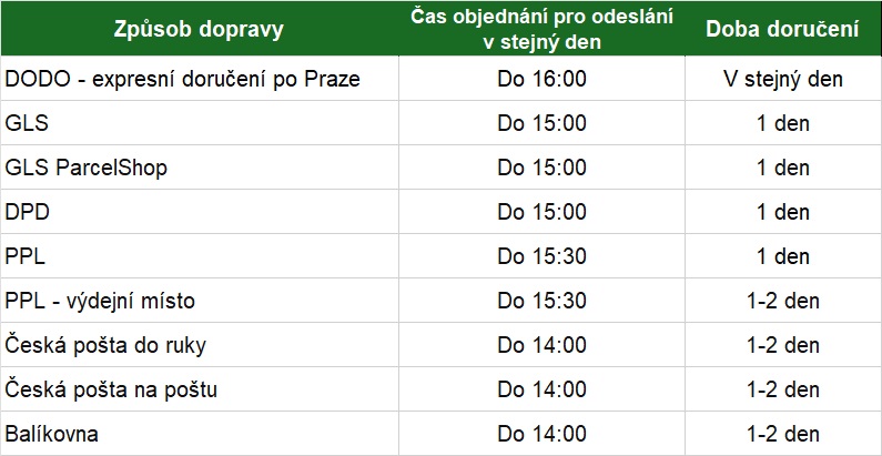 zpusob dopravy